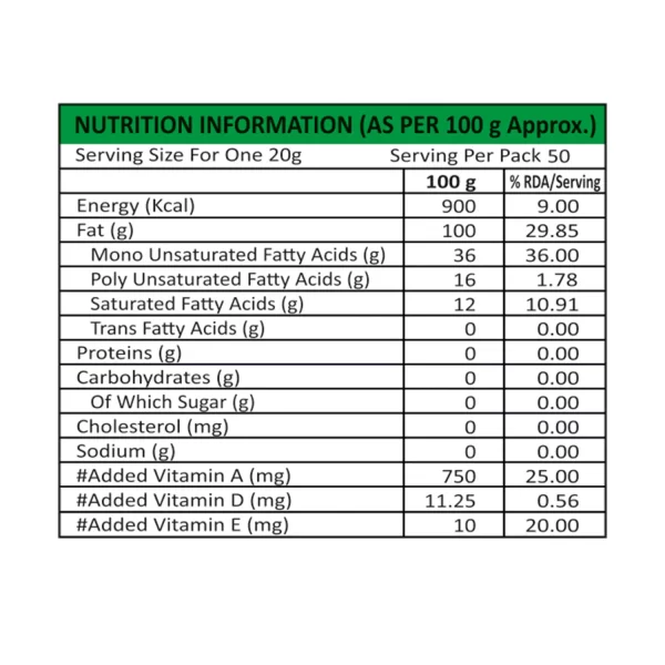 PANSARI-MUSTARD-OIL-NUTRITIONAL-FACTS