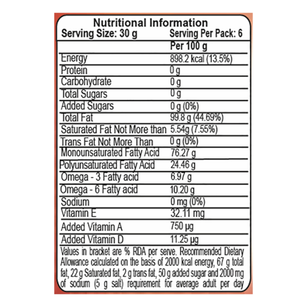 PJ MUSTARD OIL NUTRITIONAL FACTS