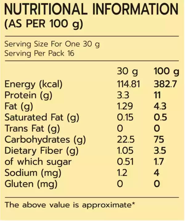 PANSARI-BAJRA-ATTA-NUTRITIONAL-FACTS