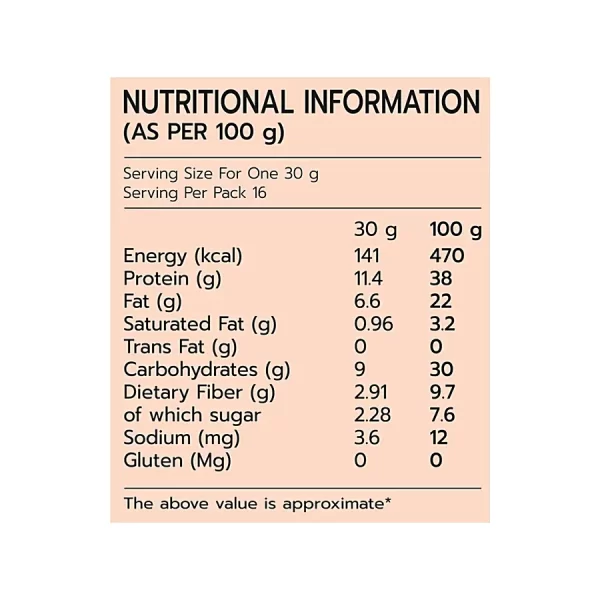 PANSARI-CHANA-SATTU-NUTRITIONAL-FACTS