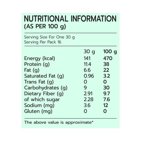 PANSARI SOYA ATTA NUTRITIONAL FACTS