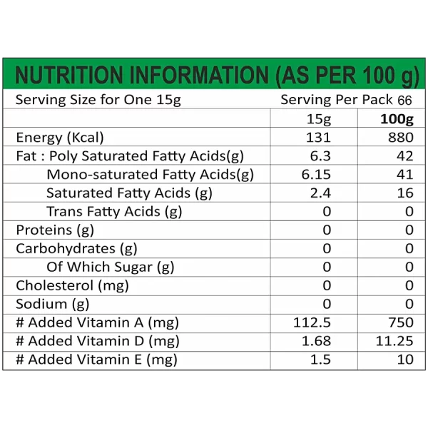 PANSARI TIL NUTRITIONAL FACTS