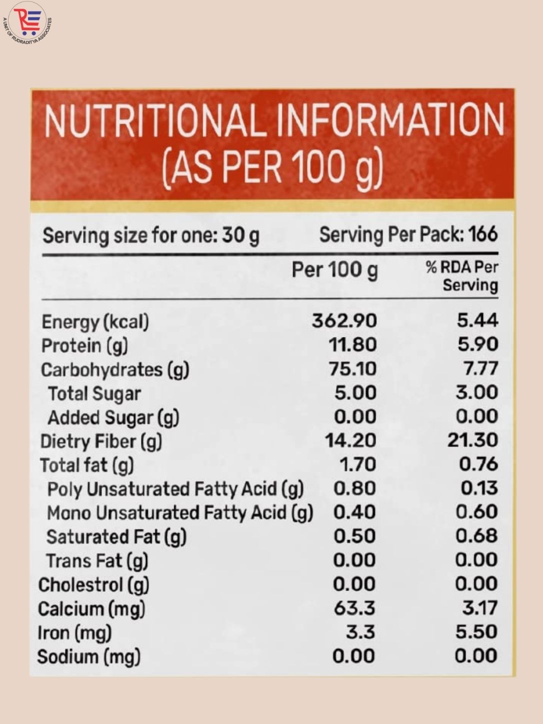 PANSARI-SHARBATI-ATTA-NUTRITIONAL-FACTS