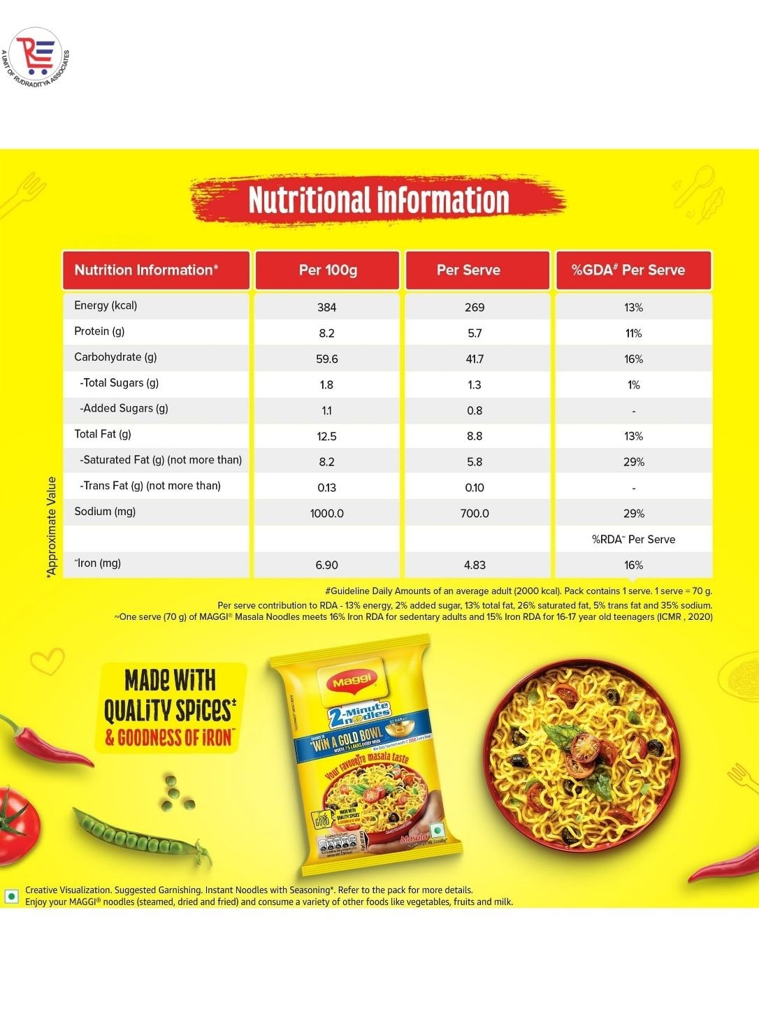 MAGGI-NF-