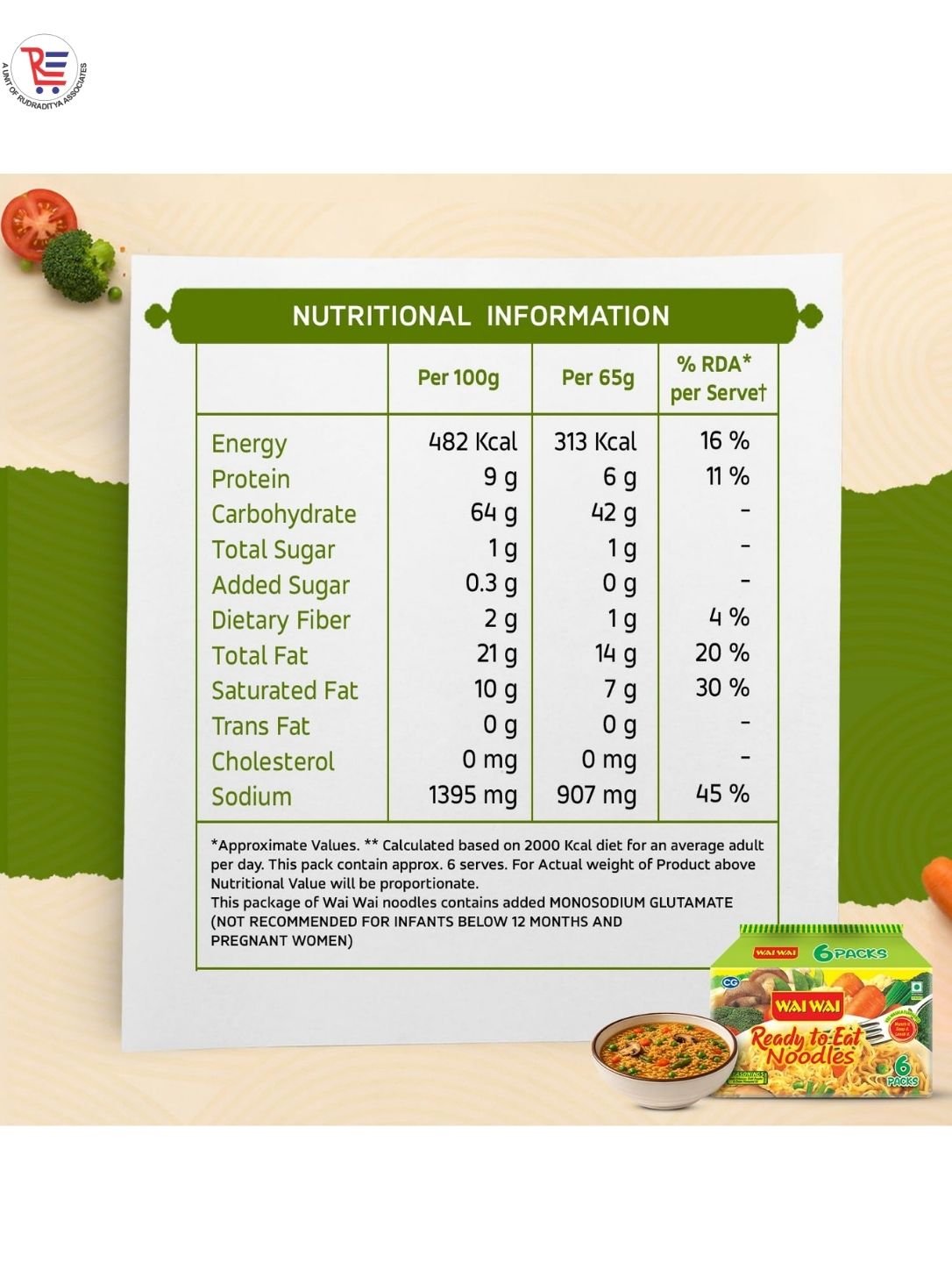 WAI-VEG-NF